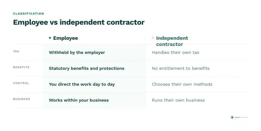 01 Employee Vs Contractor