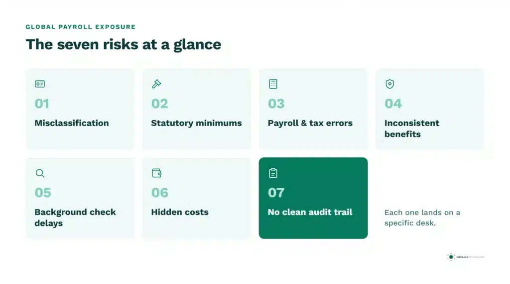 01 Seven Risks