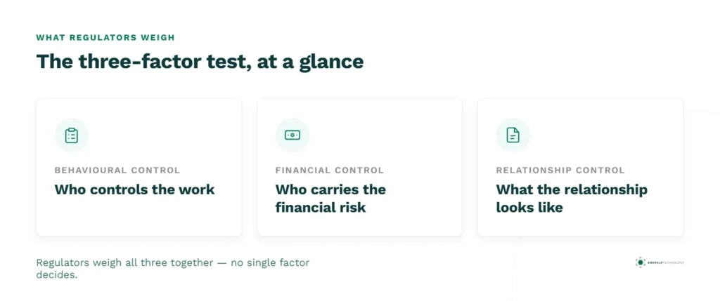 03 Three Factor Test