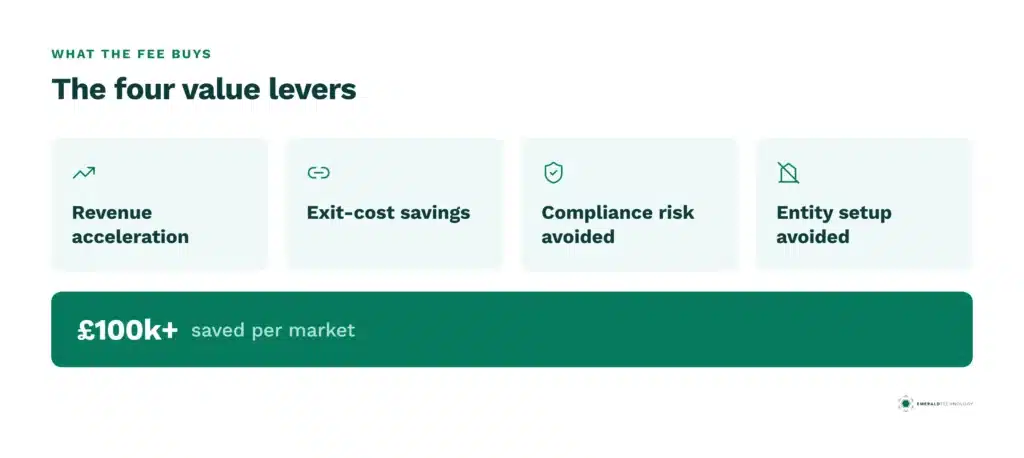 03 Value Levers