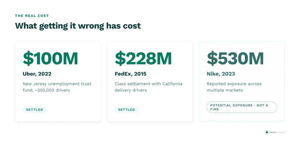 04 Cost In Three Numbers