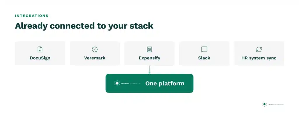 05 Integrations