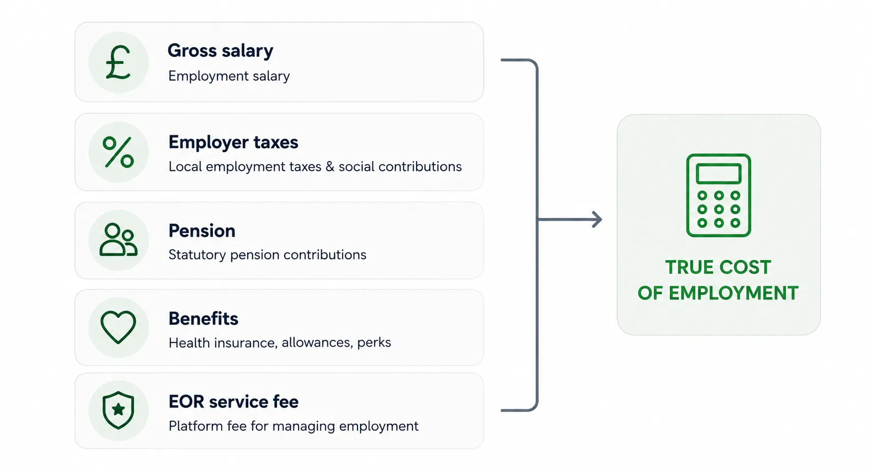 True cost vs hidden fees