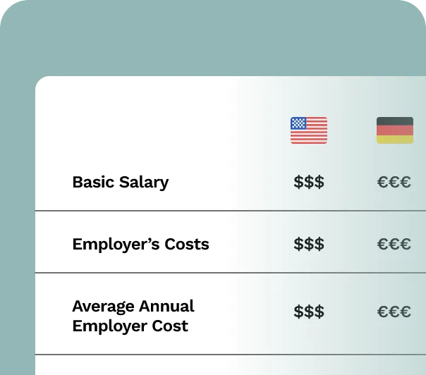 Employee Cost Image@2x 1.webp