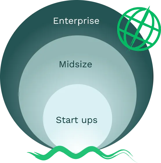 Graphic of different business groups - start ups, midsize, and enterprise